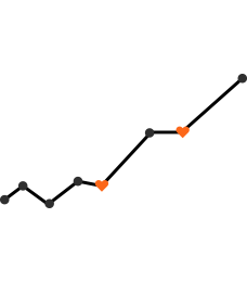 FASTER THAN AVERAGE INDUSTRY HIRING TIME